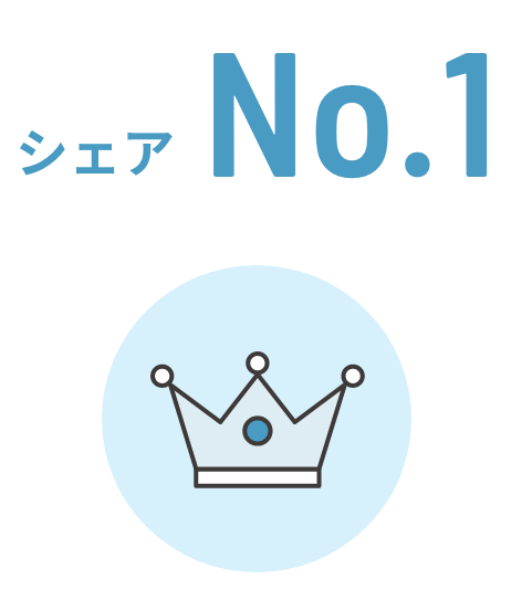 メール送信市場5,000億円以上パッケージ共にNo.1