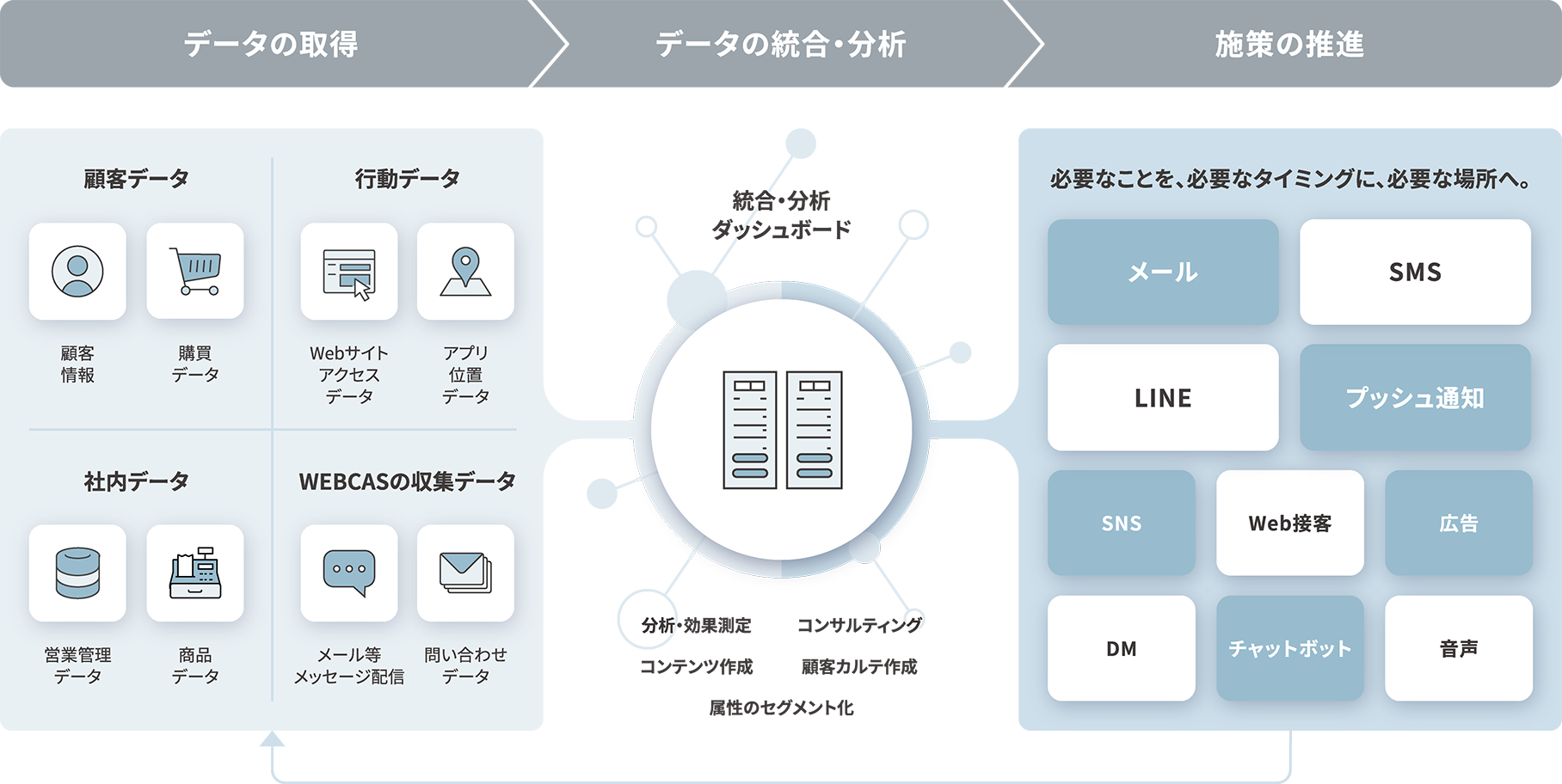 WOW engage ワオエンゲージ 概念図