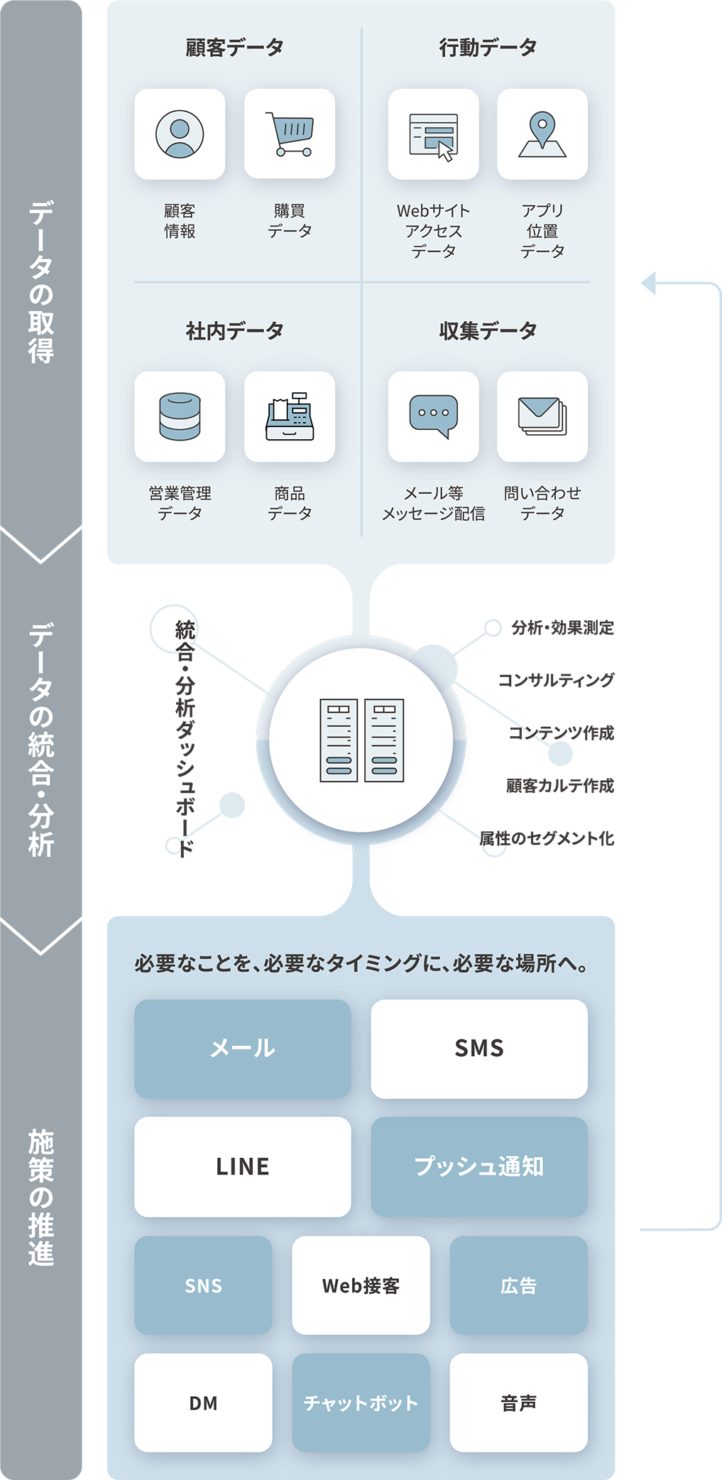 WOW engage ワオエンゲージ 概念図